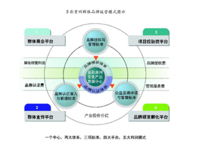 天进品牌战略咨询 以专业智识驱动品牌价值跃升