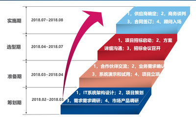 优必选携手湃睿科技 PLM项目案例实施分享与咨询策划服务全解析